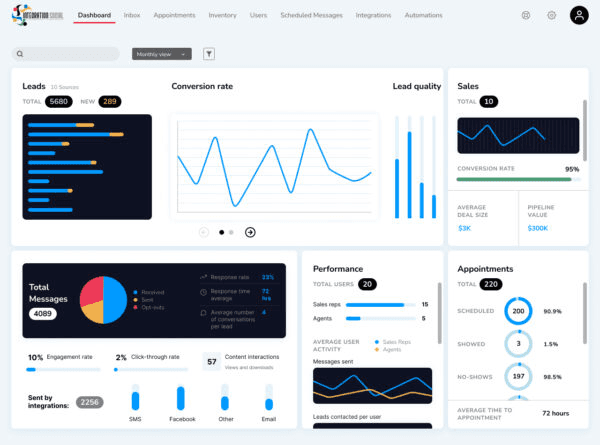 Integration Social Dashboard