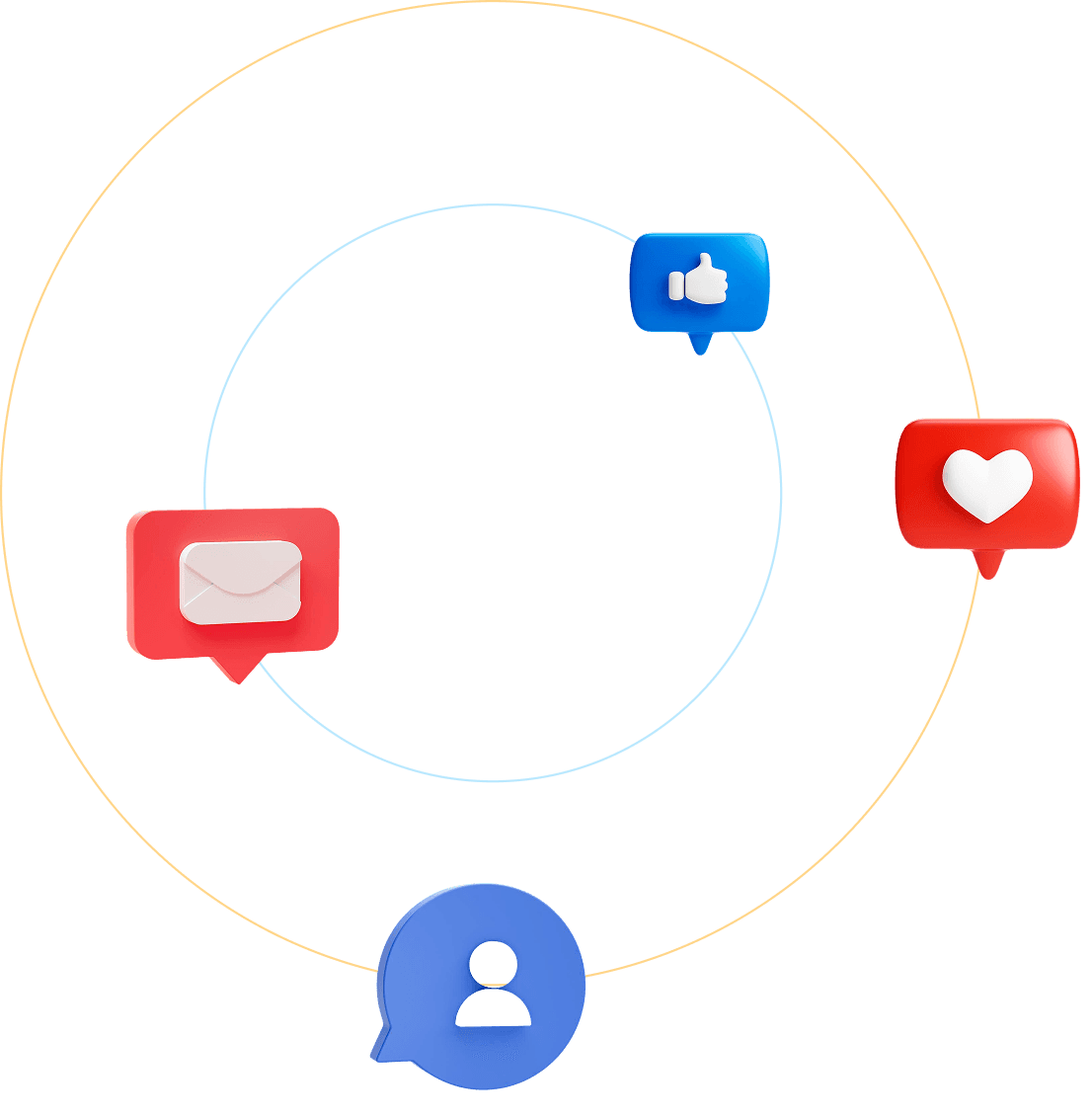 Audience segmentation and follow-up visualization Audience Management Background