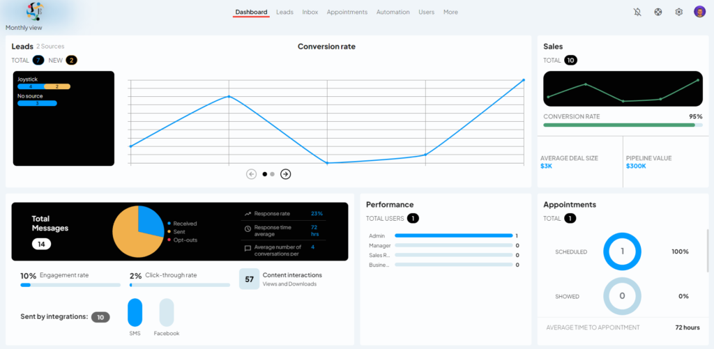 Benefits of Lead Communication Software