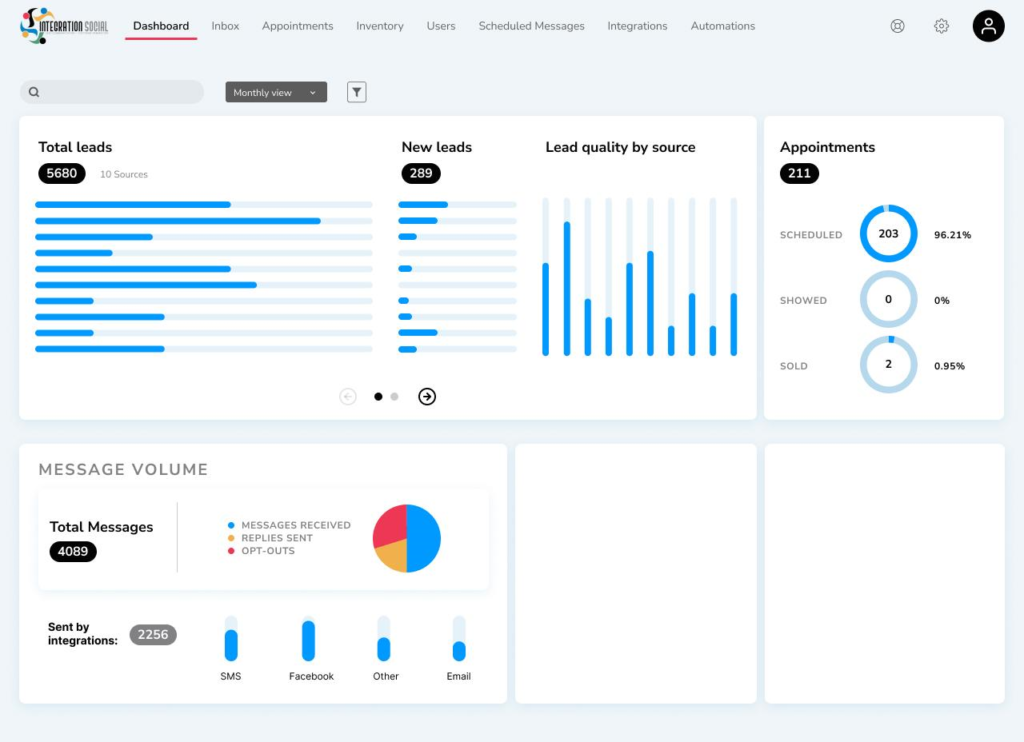 Integration Social Dashboard